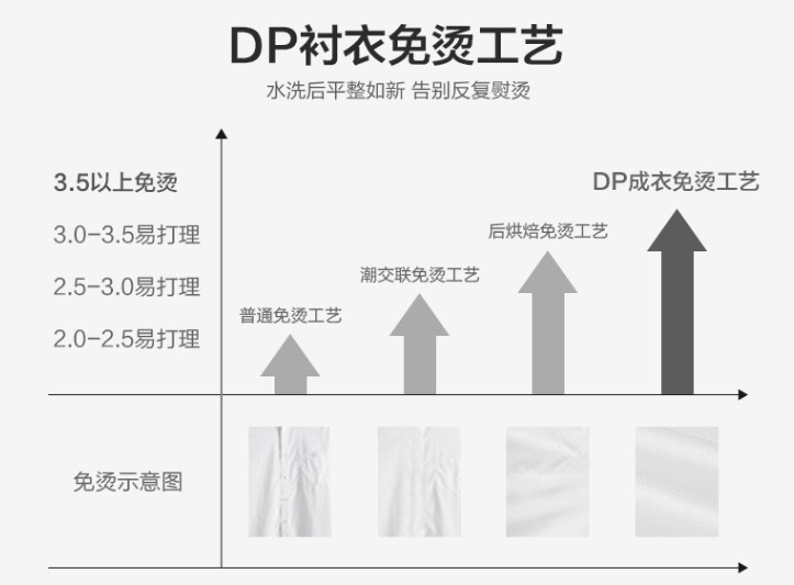 男士長袖襯衫，工作服襯衫，職業(yè)裝襯衫